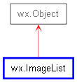 Inheritance diagram of ImageList