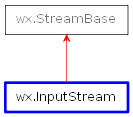 Inheritance diagram of InputStream