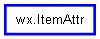 Inheritance diagram of ItemAttr