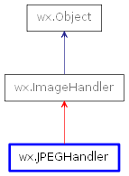 Inheritance diagram of JPEGHandler