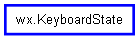 Inheritance diagram of KeyboardState