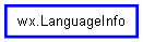 Inheritance diagram of LanguageInfo
