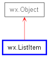 Inheritance diagram of ListItem