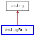 Inheritance diagram of LogBuffer