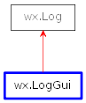 Inheritance diagram of LogGui