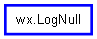 Inheritance diagram of LogNull
