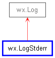 Inheritance diagram of LogStderr