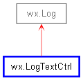 Inheritance diagram of LogTextCtrl