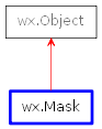 Inheritance diagram of Mask