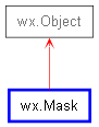 Inheritance diagram of Mask