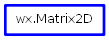 Inheritance diagram of Matrix2D