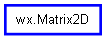 Inheritance diagram of Matrix2D