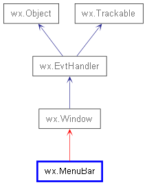 Inheritance diagram of MenuBar