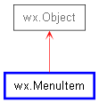 Inheritance diagram of MenuItem