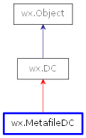 Inheritance diagram of MetafileDC