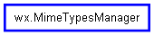 Inheritance diagram of MimeTypesManager