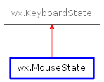 Inheritance diagram of MouseState