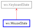 Inheritance diagram of MouseState