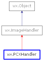 Inheritance diagram of PCXHandler