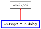 Inheritance diagram of PageSetupDialog
