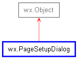 Inheritance diagram of PageSetupDialog