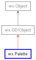 Inheritance diagram of Palette