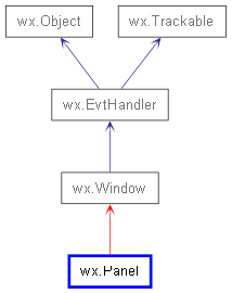 Inheritance diagram of Panel