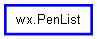 Inheritance diagram of PenList