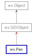 Inheritance diagram of Pen