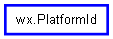 Inheritance diagram of PlatformId