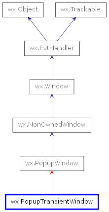 Inheritance diagram of PopupTransientWindow