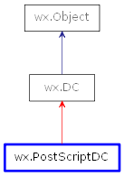 Inheritance diagram of PostScriptDC