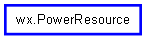 Inheritance diagram of PowerResource