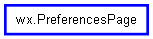 Inheritance diagram of PreferencesPage