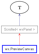 Inheritance diagram of PreviewCanvas