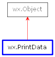 Inheritance diagram of PrintData