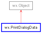 Inheritance diagram of PrintDialogData