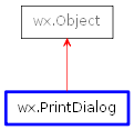 Inheritance diagram of PrintDialog