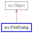 Inheritance diagram of PrintDialog