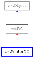 Inheritance diagram of PrinterDC
