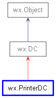 Inheritance diagram of PrinterDC