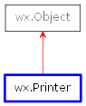 Inheritance diagram of Printer