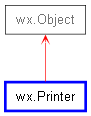 Inheritance diagram of Printer