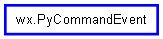 Inheritance diagram of PyCommandEvent