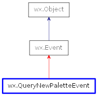 Inheritance diagram of QueryNewPaletteEvent