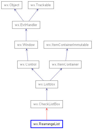 Inheritance diagram of RearrangeList