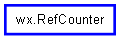 Inheritance diagram of RefCounter