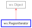 Inheritance diagram of RegionIterator