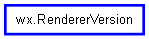 Inheritance diagram of RendererVersion
