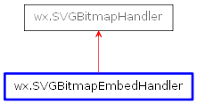 Inheritance diagram of SVGBitmapEmbedHandler
